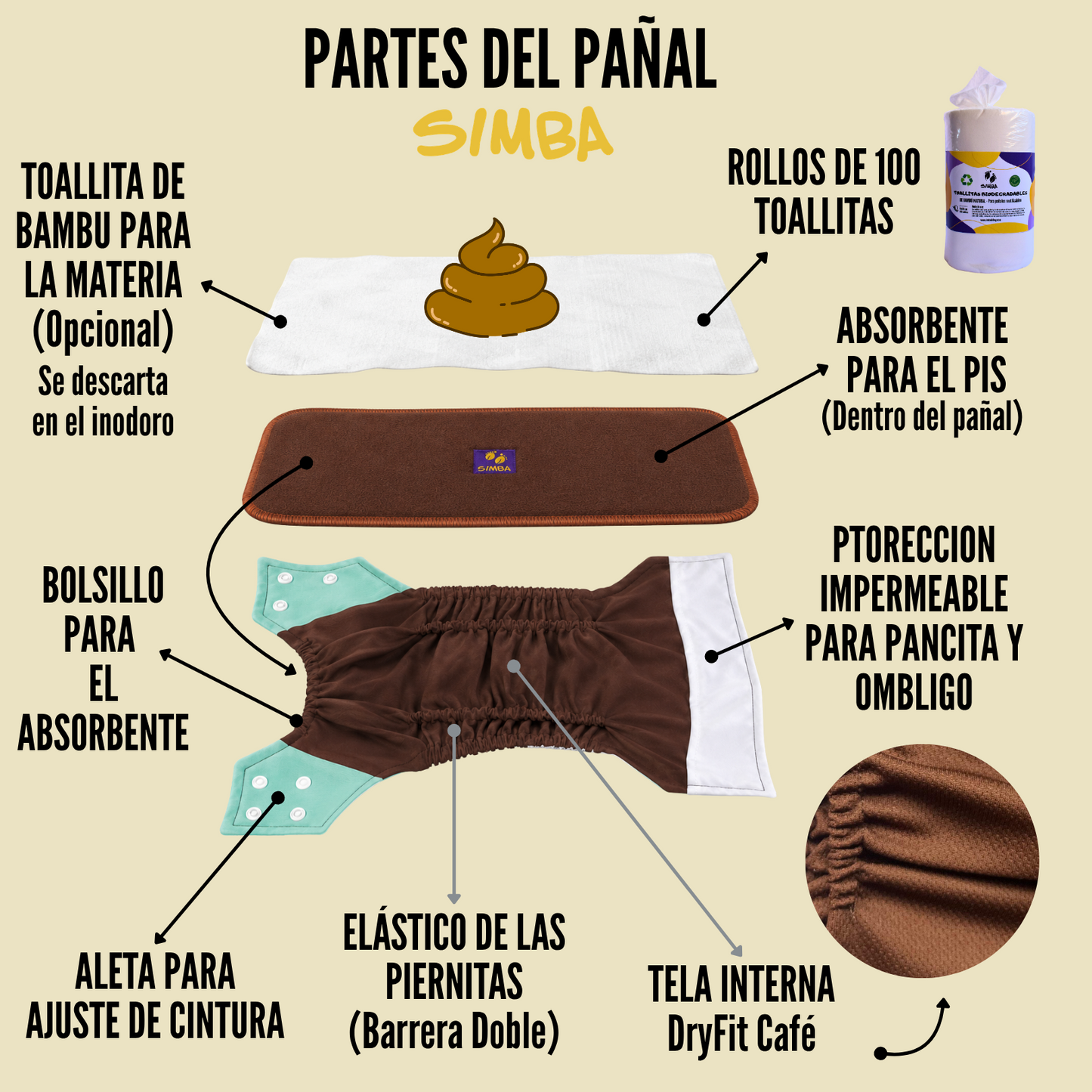Set x4 Pañales DryFit Café | Incluye 4 Absorbentes